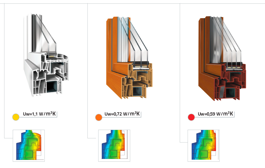 Depending on the glazing unit, the BB-Line 83 window guarantees very favorable thermal insulation values.